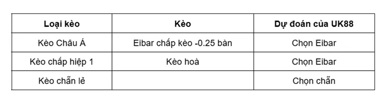 keo-nha-cai-eibar-vs-las-palmas-uk88