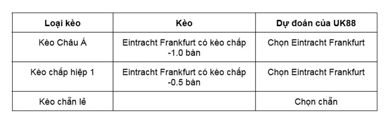 keo-nha-cai-eintracht-frankfurt-vs-heidenheim-uk88