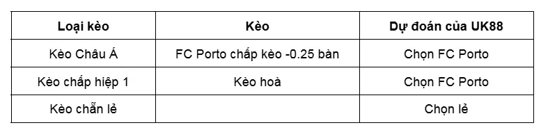 keo-nha-cai-fc-porto-vs-vfb-stuttgart-uk88