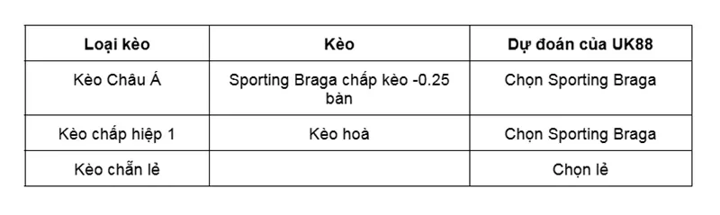 keo-nha-cai-ferencvaros-vs-sporting-braga-uk88