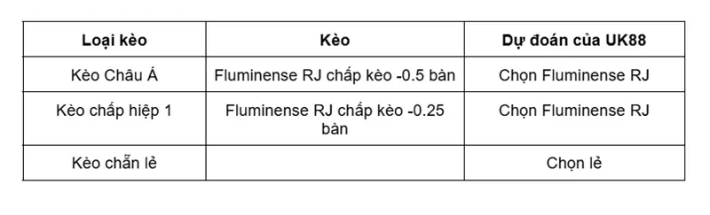 keo-nha-cai-fluminense-rj-vs-corinthians-sp-uk88