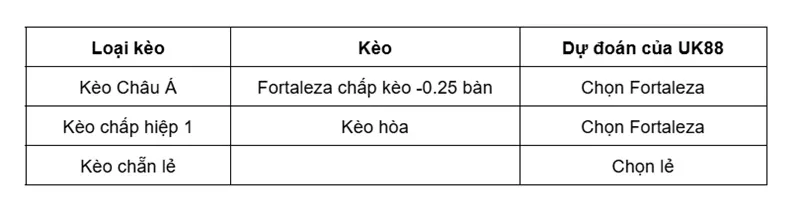 keo-nha-cai-fortaleza-vs-deportivo-pasto-uk88