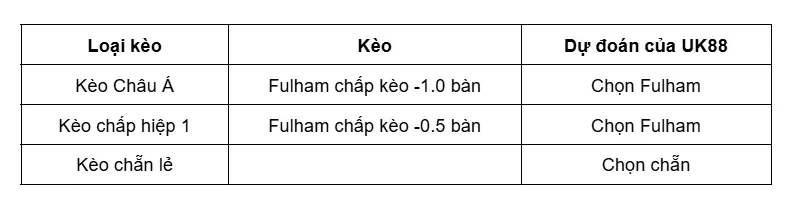 keo-nha-cai-fulham-vs-burnley-uk88