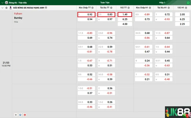 keo-nha-cai-fulham-vs-burnley-uk88