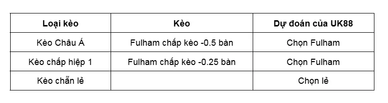 keo-nha-cai-fulham-vs-west-ham-uk88