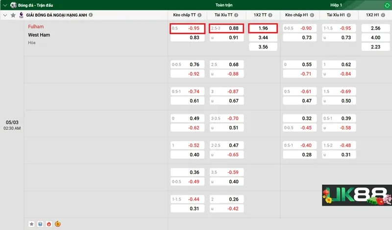 keo-nha-cai-fulham-vs-west-ham-uk88