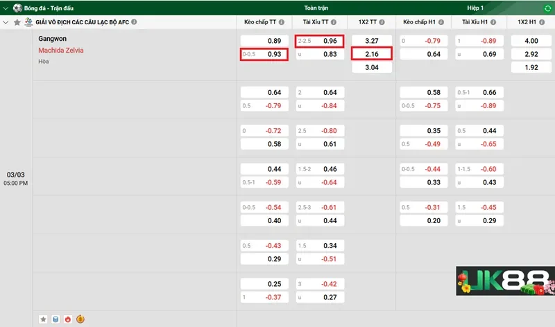 keo-nha-cai-gangwon-vs-machida-zelvia-uk88
