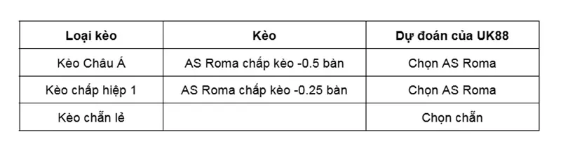 keo-nha-cai-genoa-vs-as-roma-uk88