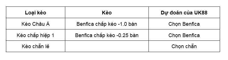 keo-nha-cai-gil-vicente-vs-benfica-uk88