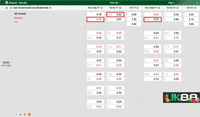 keo-nha-cai-gil-vicente-vs-benfica-uk88