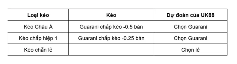 keo-nha-cai-guarani-vs-trinidense-uk88