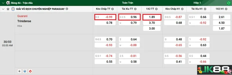 keo-nha-cai-guarani-vs-trinidense-uk88