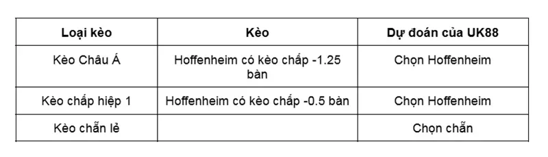 keo-nha-cai-hoffenheim-vs-wolfsburg-uk88