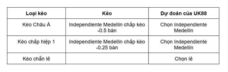 keo-nha-cai-independiente-medellin-vs-america-de-cali-uk88