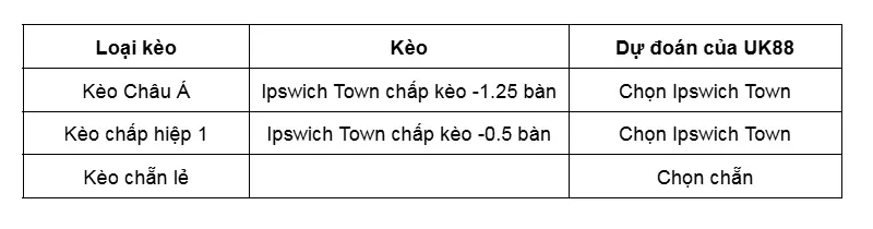 keo-nha-cai-ipswich-town-vs-hull-city-uk88