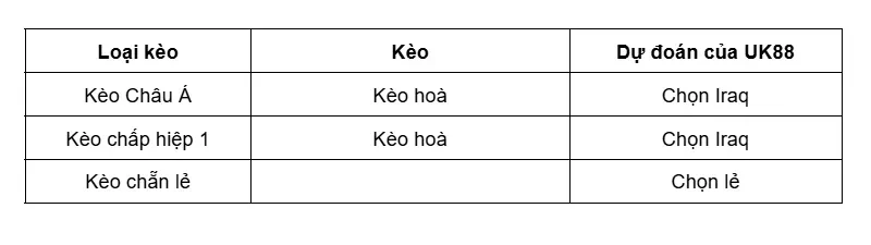 keo-nha-cai-iraq-vs-bolivia-uk88