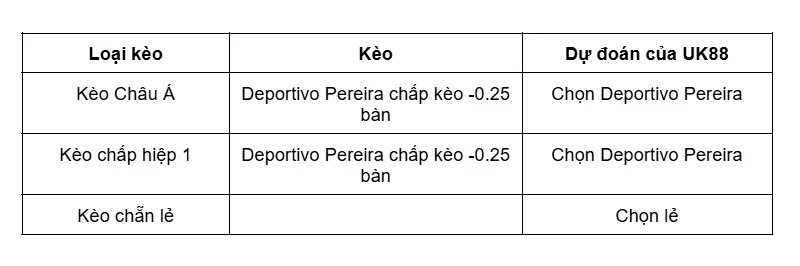 keo-nha-cai-junior-barranquilla-vs-atletico-bucaramanga-uk88