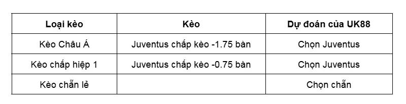 keo-nha-cai-juventus-vs-pisa-uk88