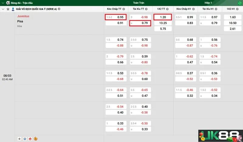 keo-nha-cai-juventus-vs-pisa-uk88