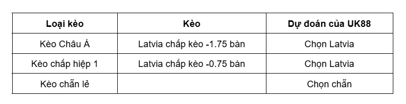 keo-nha-cai-latvia-vs-gibraltar-uk88