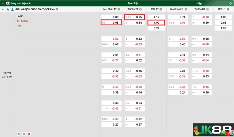 keo-nha-cai-lazio-vs-ac-milan-uk88