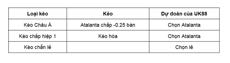 keo-nha-cai-lazio-vs-atalanta-uk88
