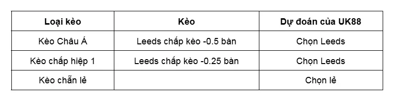 keo-nha-cai-leeds-vs-sunderland-uk88