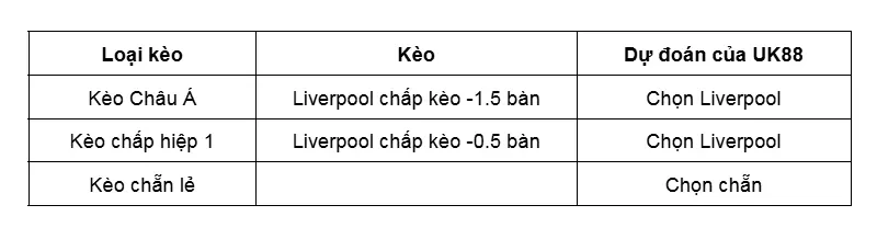 keo-nha-cai-liverpool-vs-tottenham-uk88