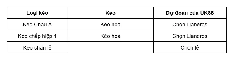 keo-nha-cai-llaneros-vs-once-caldas-uk88