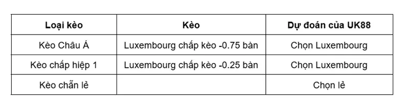 keo-nha-cai-luxembourg-vs-malta-uk88