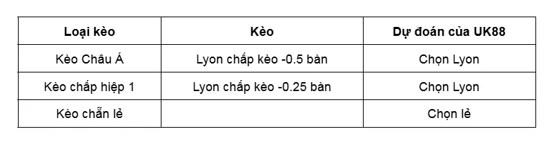 keo-nha-cai-lyon-vs-celta-vigo-uk88
