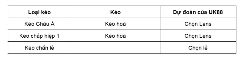 keo-nha-cai-lyon-vs-lens-uk88