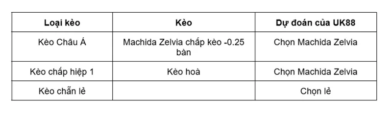keo-nha-cai-machida-zelvia-vs-fc-tokyo-uk88