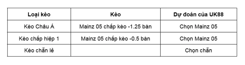keo-nha-cai-mainz-05-vs-sigma-olomouc-uk88