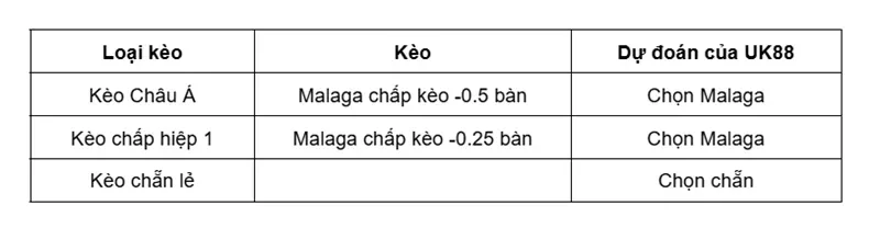 keo-nha-cai-malaga-vs-leganes-uk88