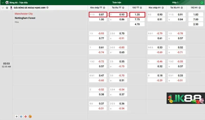 keo-nha-cai-manchester-city-vs-nottingham-forest-uk88