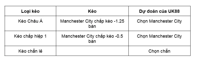 keo-nha-cai-manchester-city-vs-real-madrid-uk88