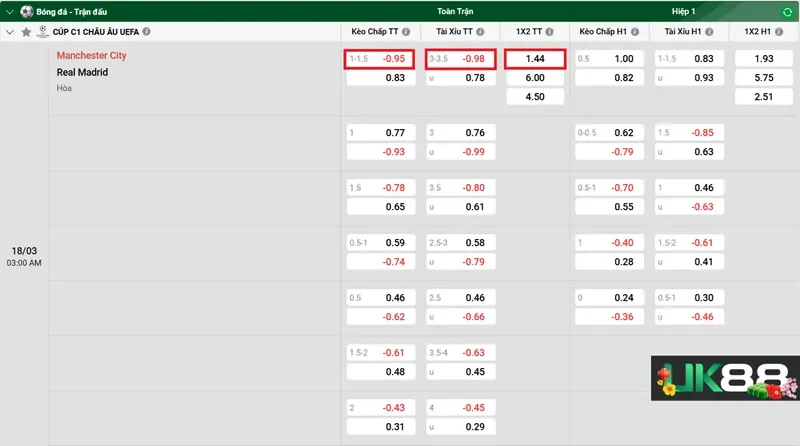 keo-nha-cai-manchester-city-vs-real-madrid-uk88