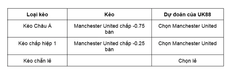 keo-nha-cai-manchester-united-vs-aston-villa-uk88