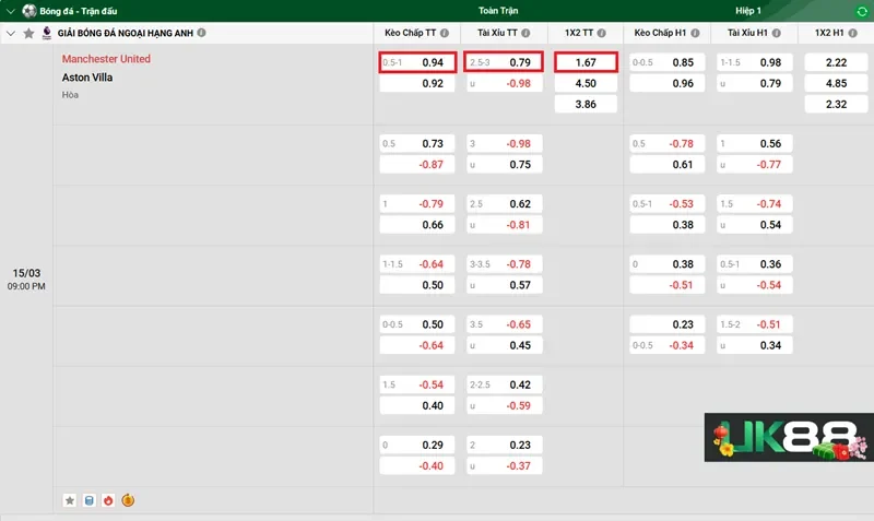 keo-nha-cai-manchester-united-vs-aston-villa-uk88