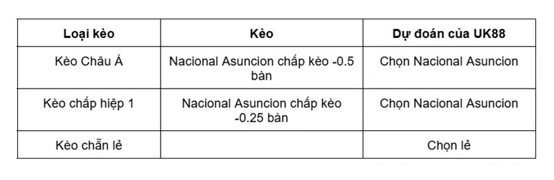 keo-nha-cai-nacional-asuncion-vs-luqueno-uk88