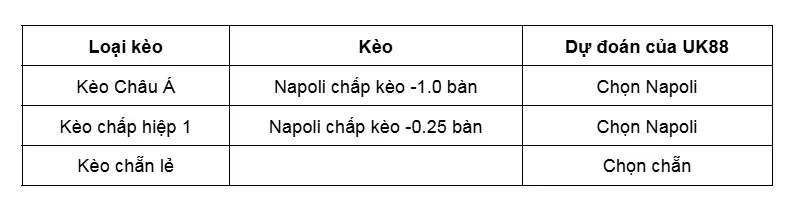 keo-nha-cai-napoli-vs-torino-uk88