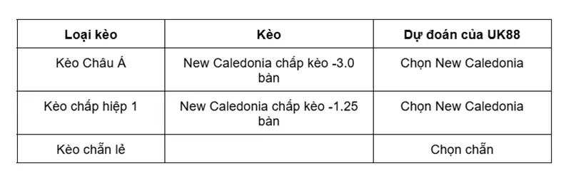 keo-nha-cai-new-caledonia-vs-jamaica-uk88