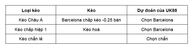 keo-nha-cai-newcastle-vs-barcelona-uk88