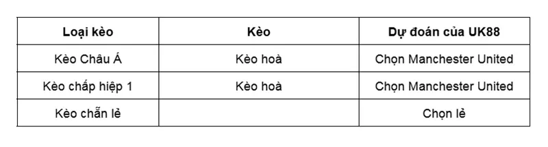 keo-nha-cai-newcastle-vs-manchester-united-uk88