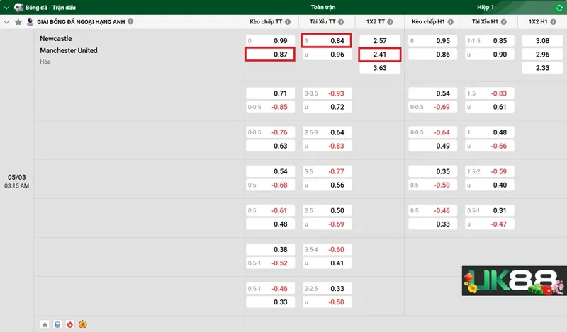 keo-nha-cai-newcastle-vs-manchester-united-uk88