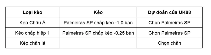 keo-nha-cai-palmeiras-sp-vs-botafogo-rj-uk88