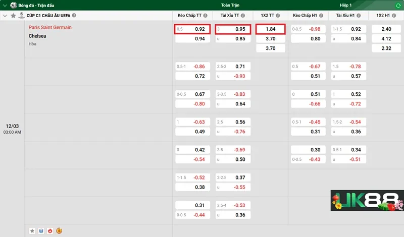 keo-nha-cai-paris-saint-germain-vs-chelsea-uk88