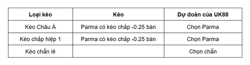 keo-nha-cai-parma-vs-cremonese-uk88