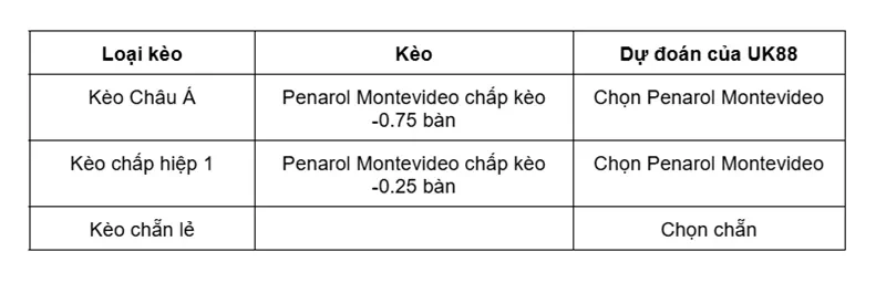 keo-nha-cai-penarol-montevideo-vs-racing-club-montevideo-uk88